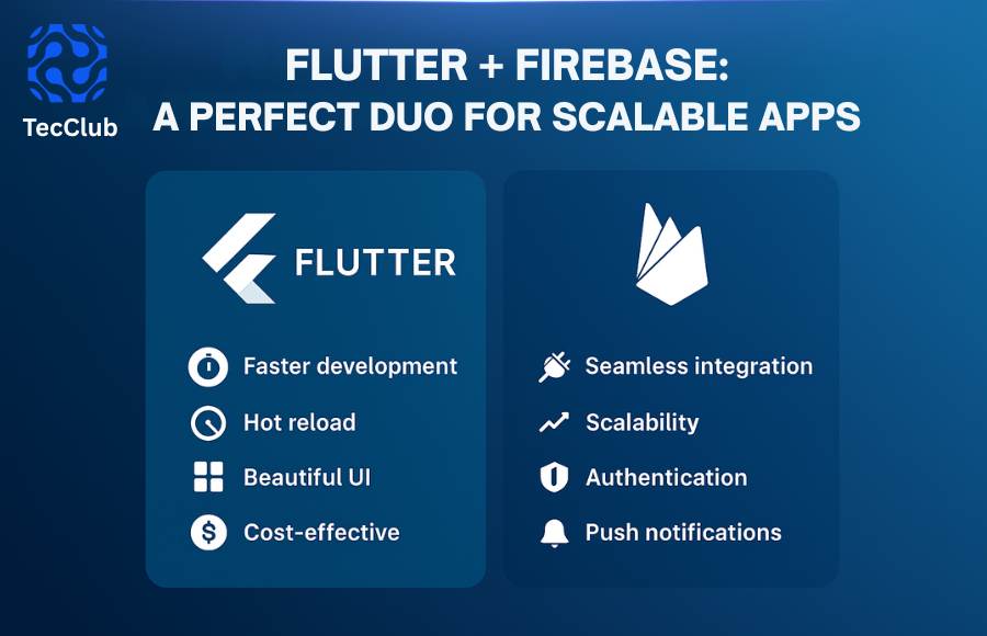 Flutter + Firebase: A Perfect Duo for Scalable Apps