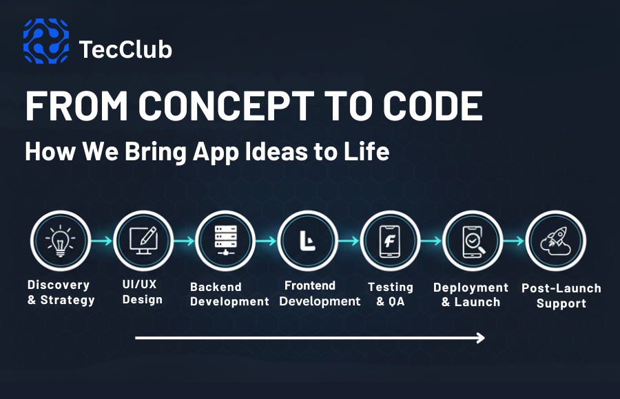 From Concept to Code — Our Complete App Development Process